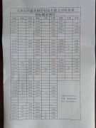 天津螺旋钢管价格表